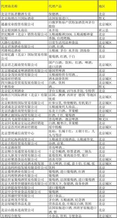 北京酒类经销商名录